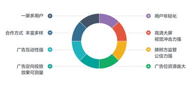 coocaa ott大屏營(yíng)銷(xiāo)