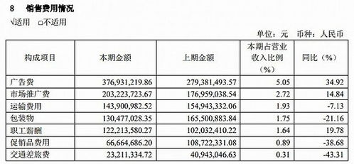 廣告費(fèi)用高漲,業(yè)績(jī)腰斬,養(yǎng)元飲品的未來在哪