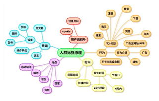 怎樣通過(guò)大數(shù)據(jù)獲得精準(zhǔn)客戶 運(yùn)營(yíng)商大數(shù)據(jù)營(yíng)銷