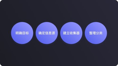 產(chǎn)品工作中的信息處理 收集 認(rèn)知 重塑